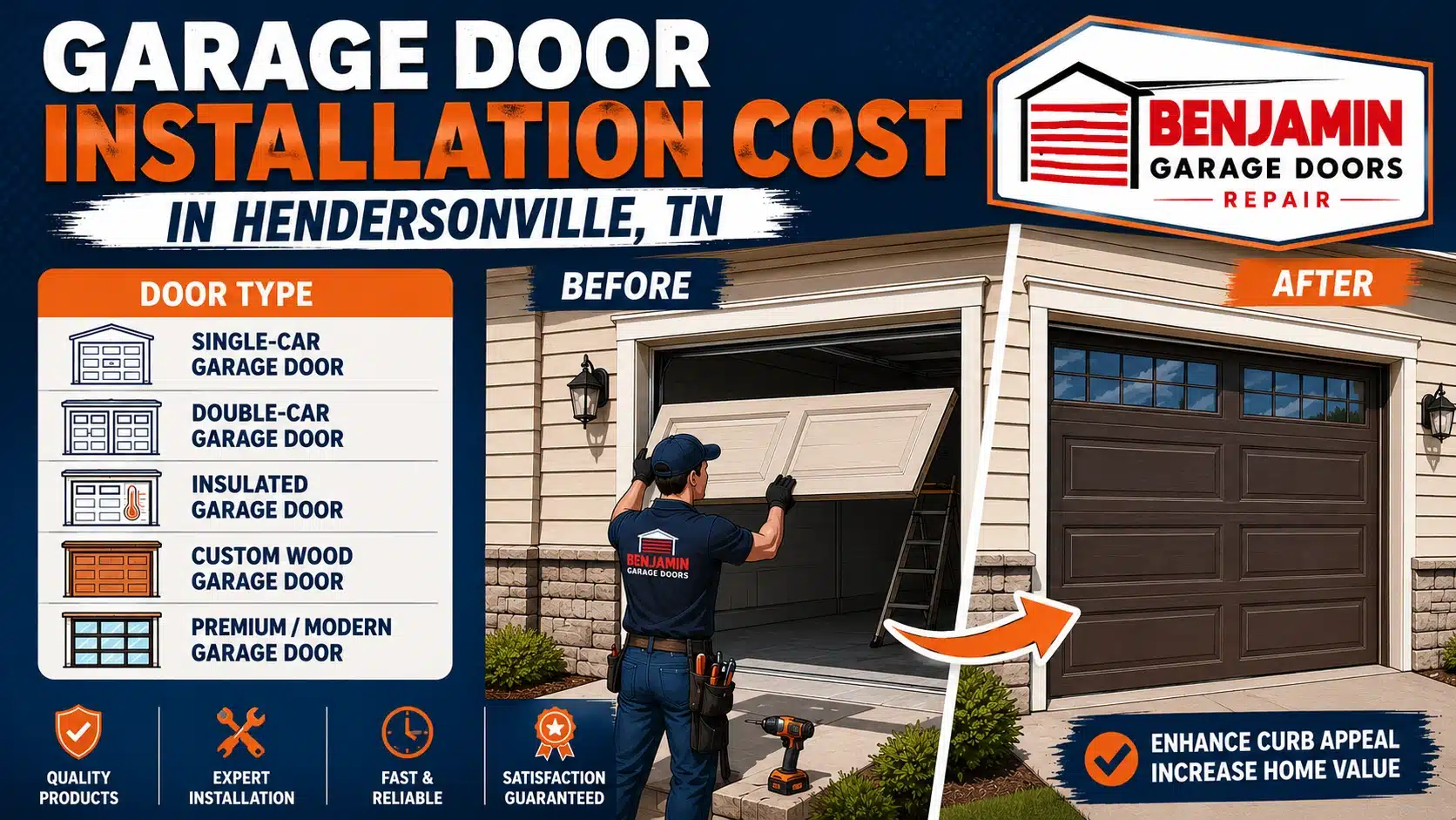 Garage Door Installation Cost In Hendersonville